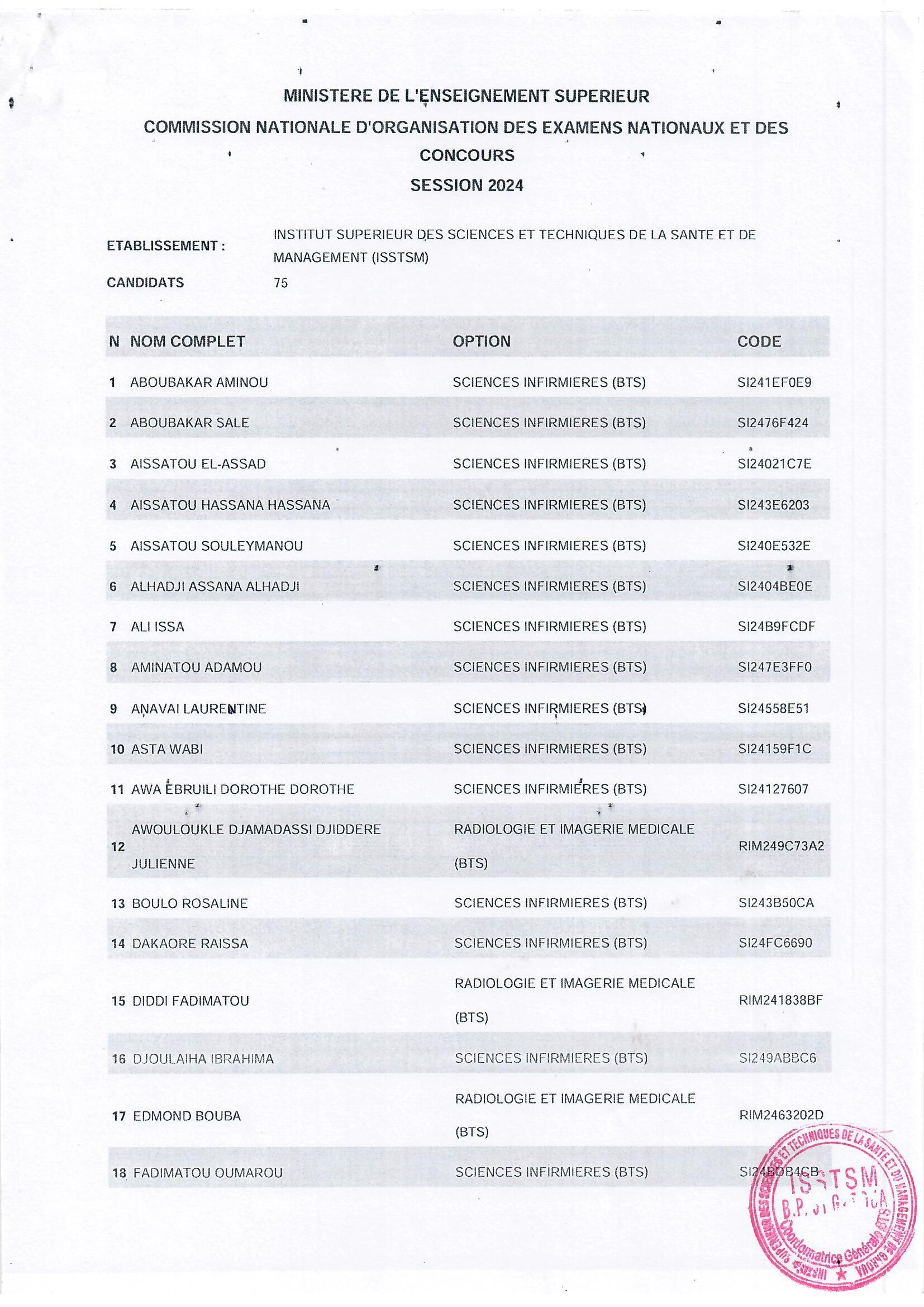 Liste des candidats inscrits au BTS session 2024