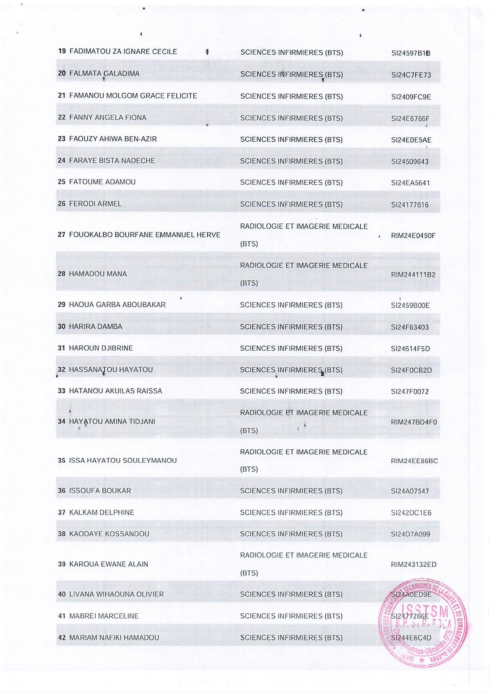 Liste des candidats inscrits au BTS session 2024