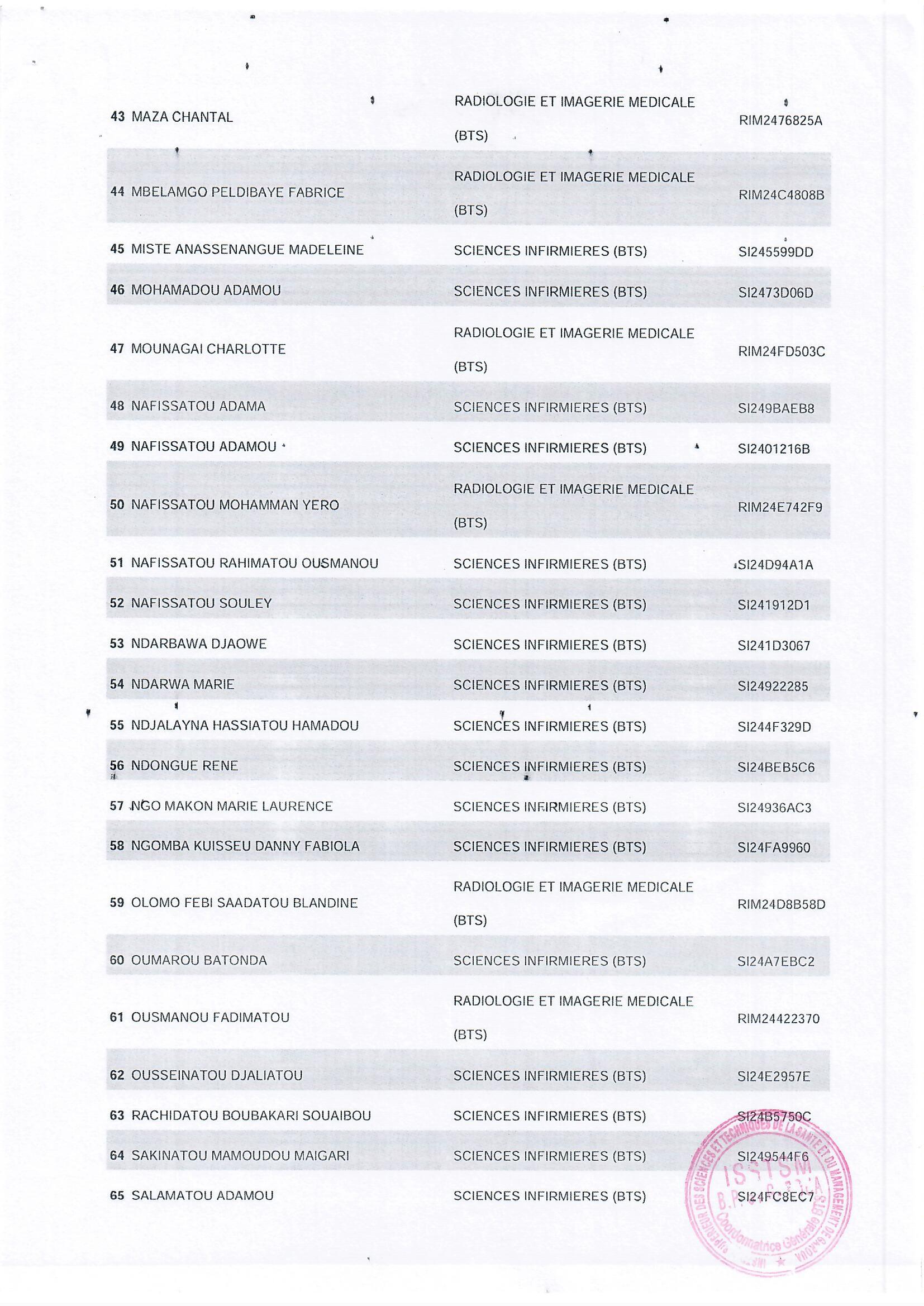 Liste des candidats inscrits au BTS session 2024